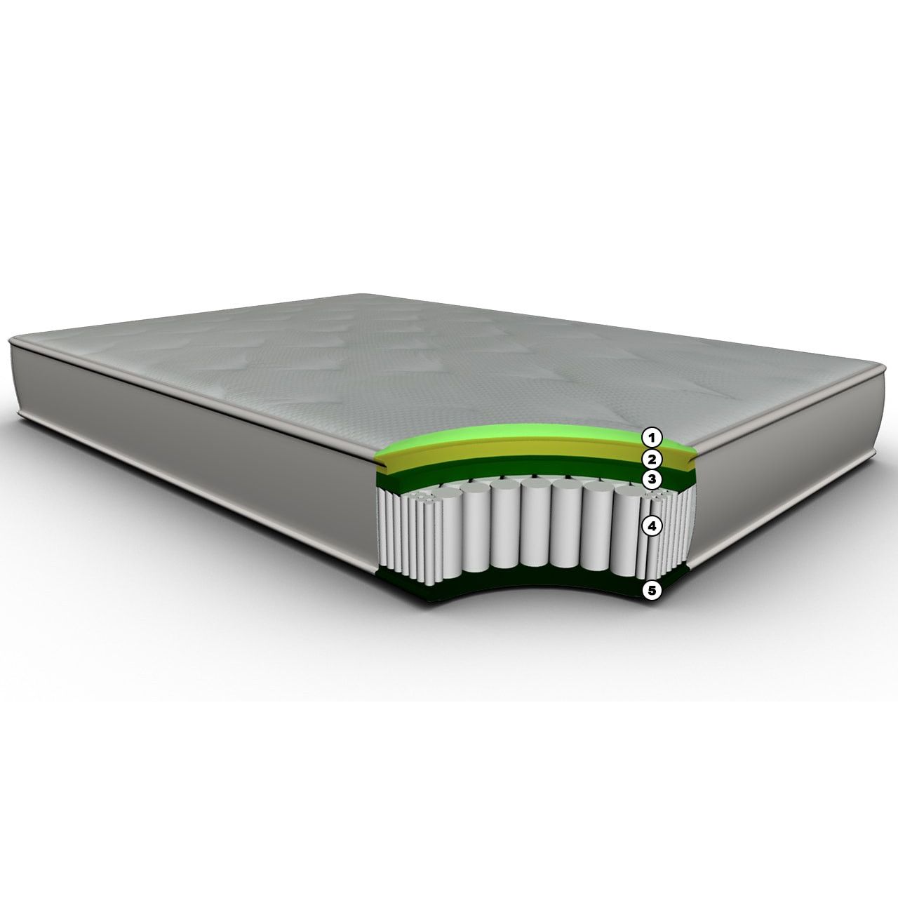 Duty-Built Lieutenant 12" Hybrid Spring & Latex Foam Firefighter Mattress graphic with five layers labeled