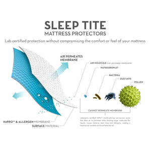 Sleep Tite Firefighter Mattress Protector graphic shows that air molecules can permeate the membrane, but not water droplets, bacteria, dust mites, and pollen.