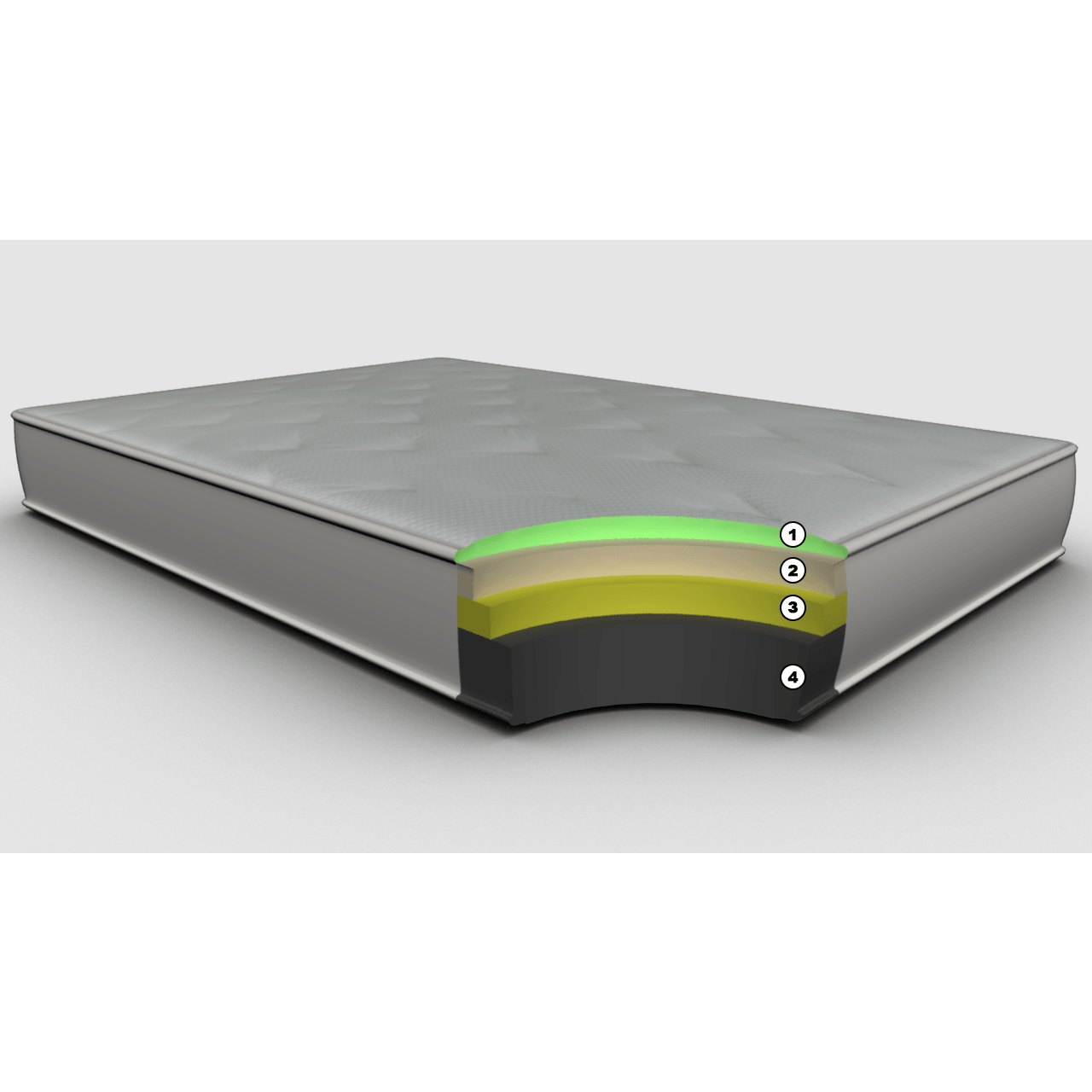 11'' all-foam firehouse mattress with latex and memory foam showing a cut out of the layers within the mattress labeled 1, 2, 3, and 4