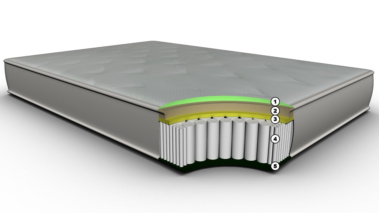 Chief Fire Station Mattresses Hybrid Fire Station Furniture Working