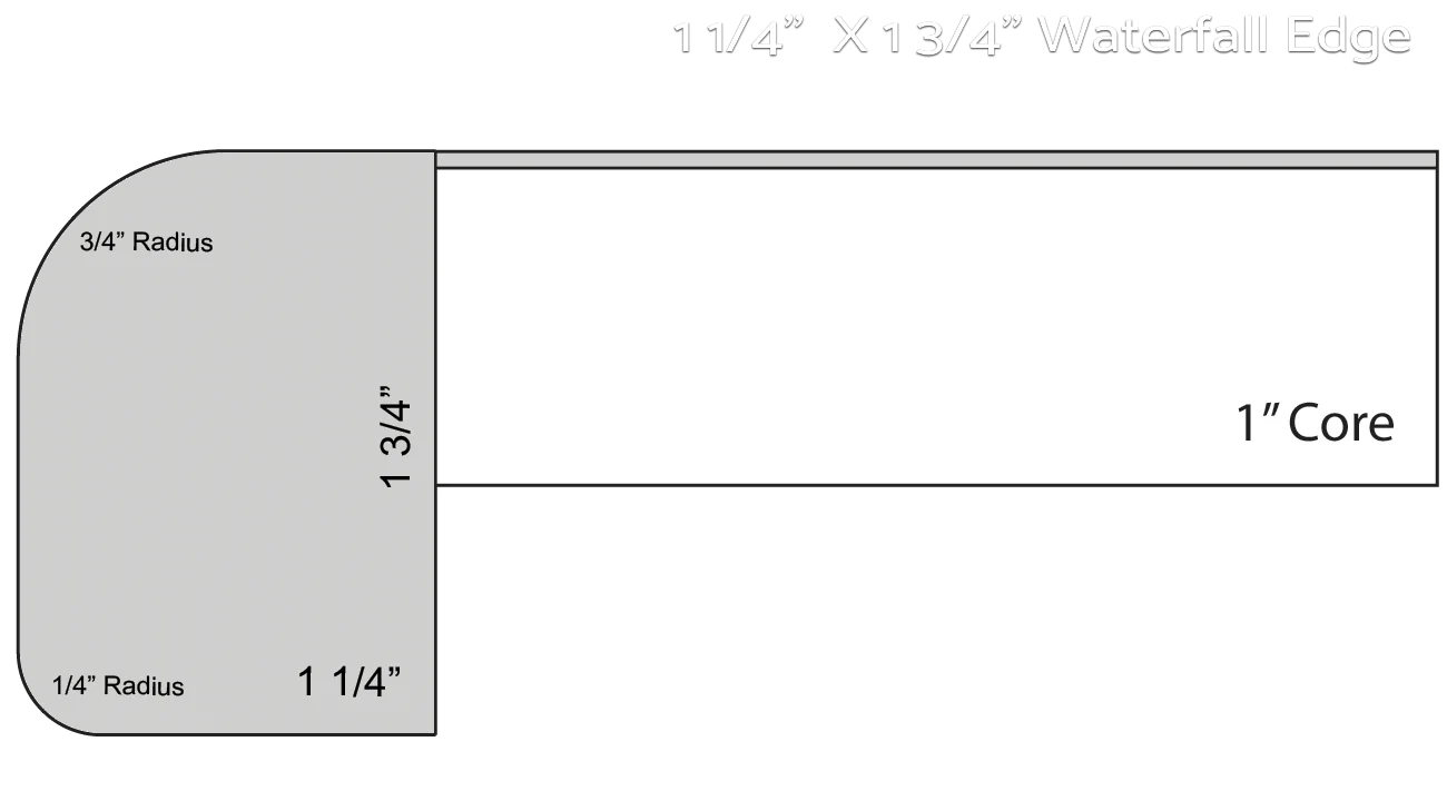 Waterfall edge